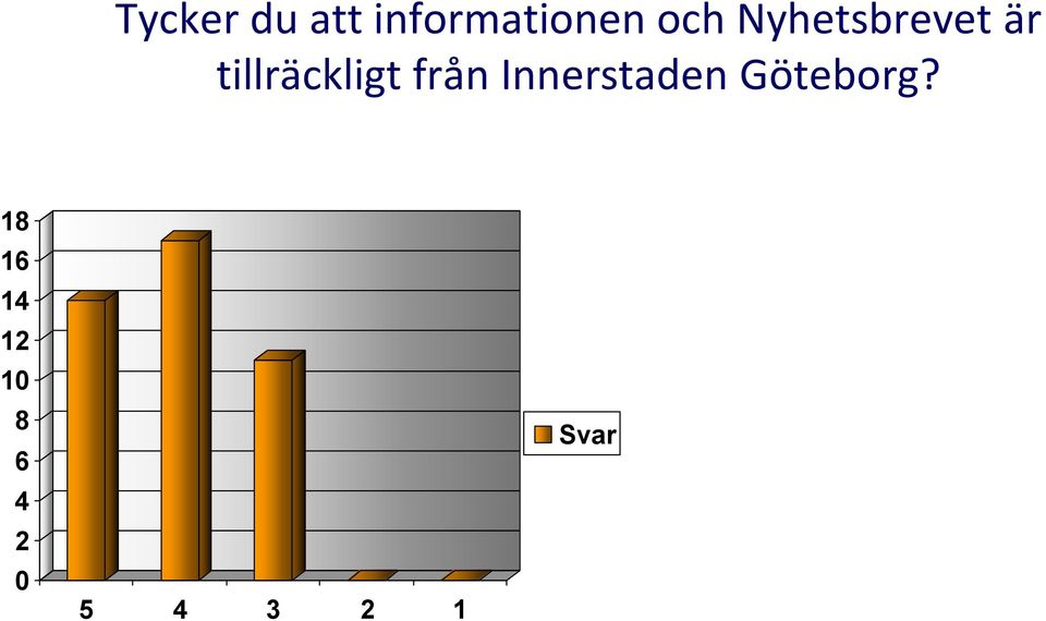 Nyhetsbrevet är