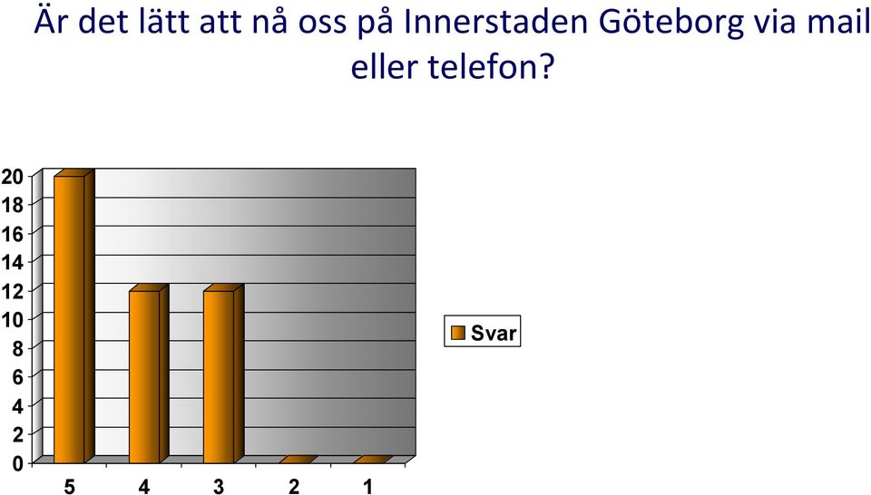 Göteborg via mail