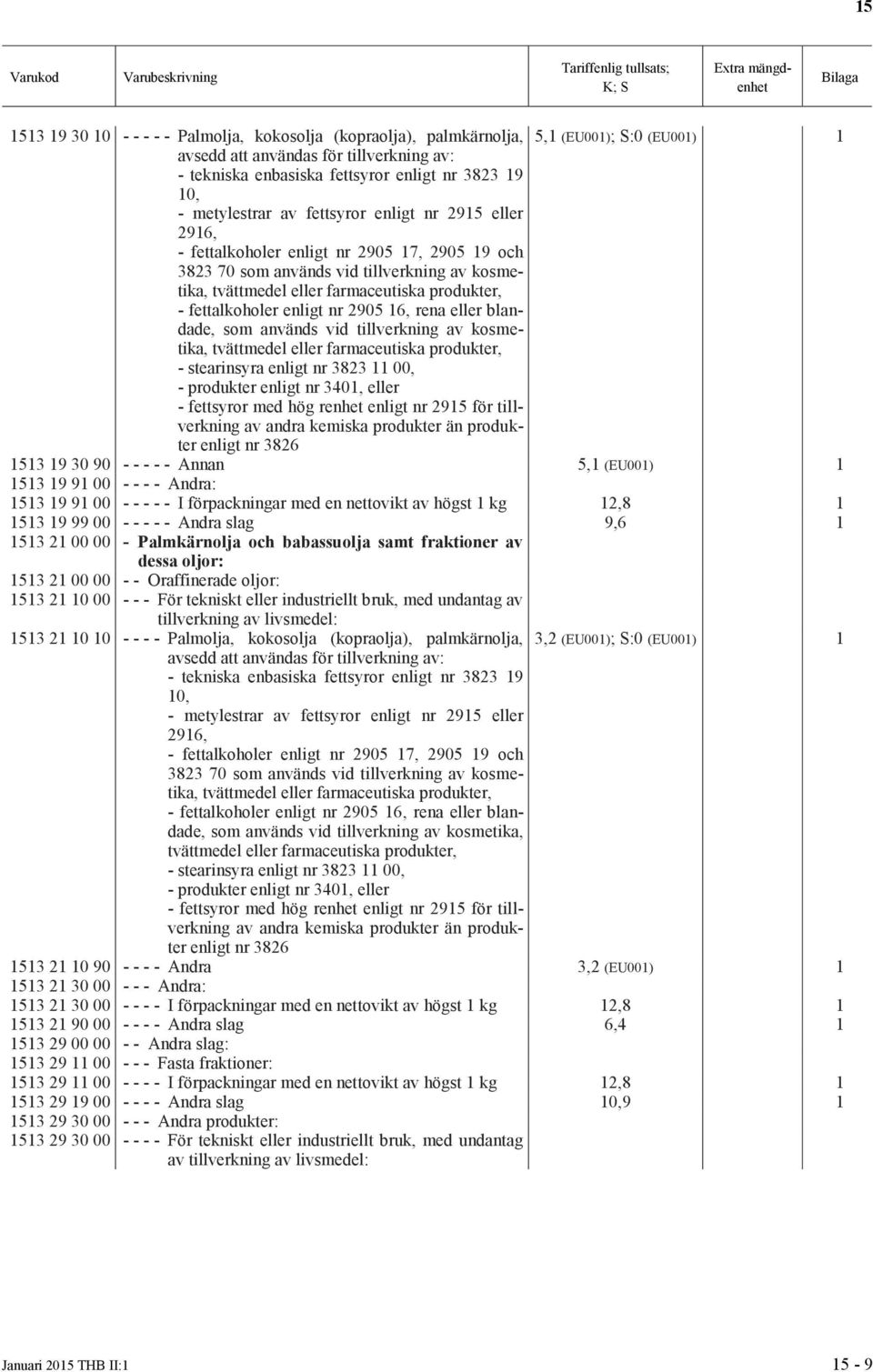 tillverkning av kosmetika, - stearinsyra enligt nr 3823 11 00, - produkter enligt nr 3401, eller - fettsyror med hög renhet enligt nr 2915 för tillverkning av andra kemiska produkter än produkter