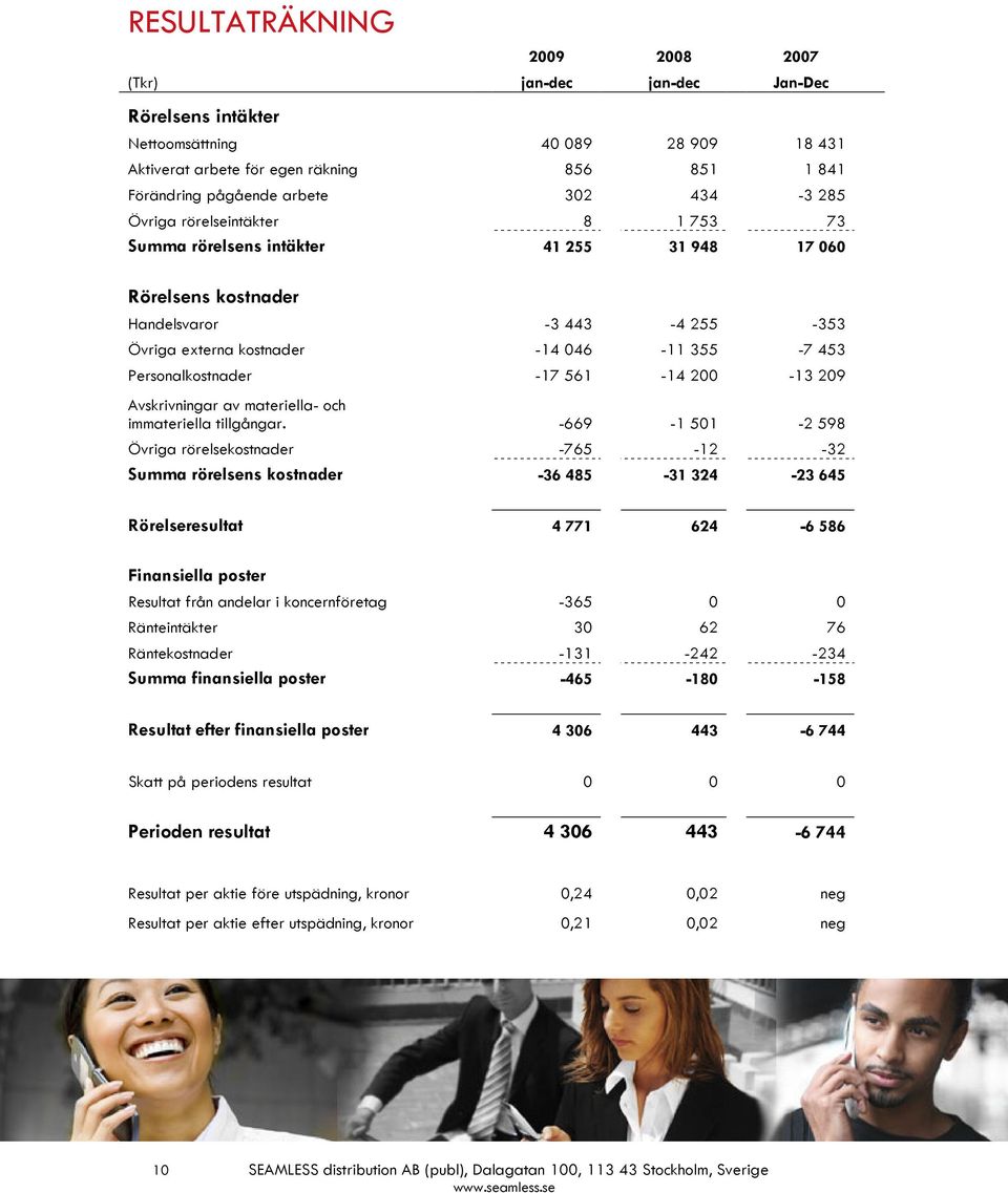 Personalkostnader -17 561-14 200-13 209 Avskrivningar av materiella- och immateriella tillgångar.