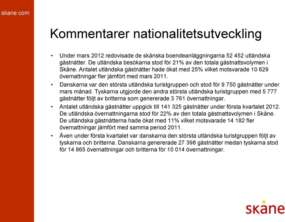 Danskarna var den största utländska turistgruppen och stod för 9 750 gästnätter under mars månad.