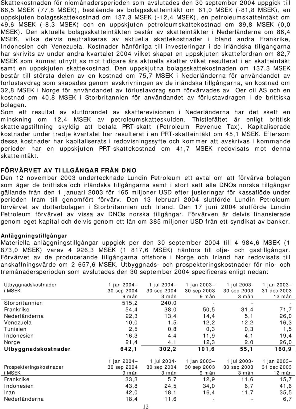 Den aktuella bolagsskatteintäkten består av skatteintäkter i Nederländerna om 86,4 MSEK, vilka delvis neutraliseras av aktuella skattekostnader i bland andra Frankrike, Indonesien och Venezuela.