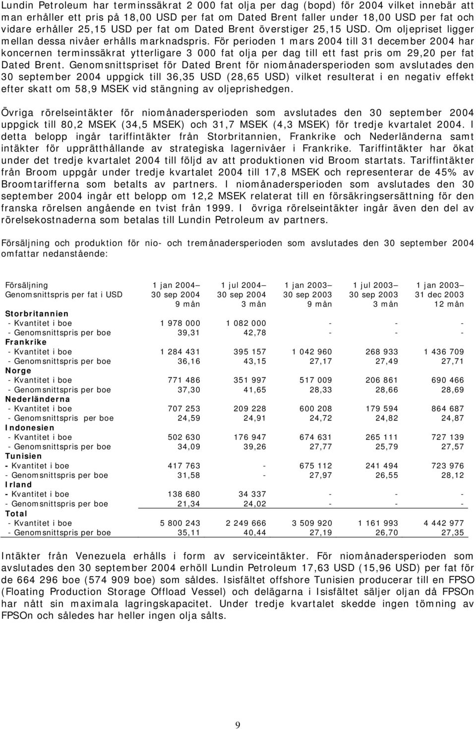 För perioden 1 mars 2004 till 31 december 2004 har koncernen terminssäkrat ytterligare 3 000 fat olja per dag till ett fast pris om 29,20 per fat Dated Brent.