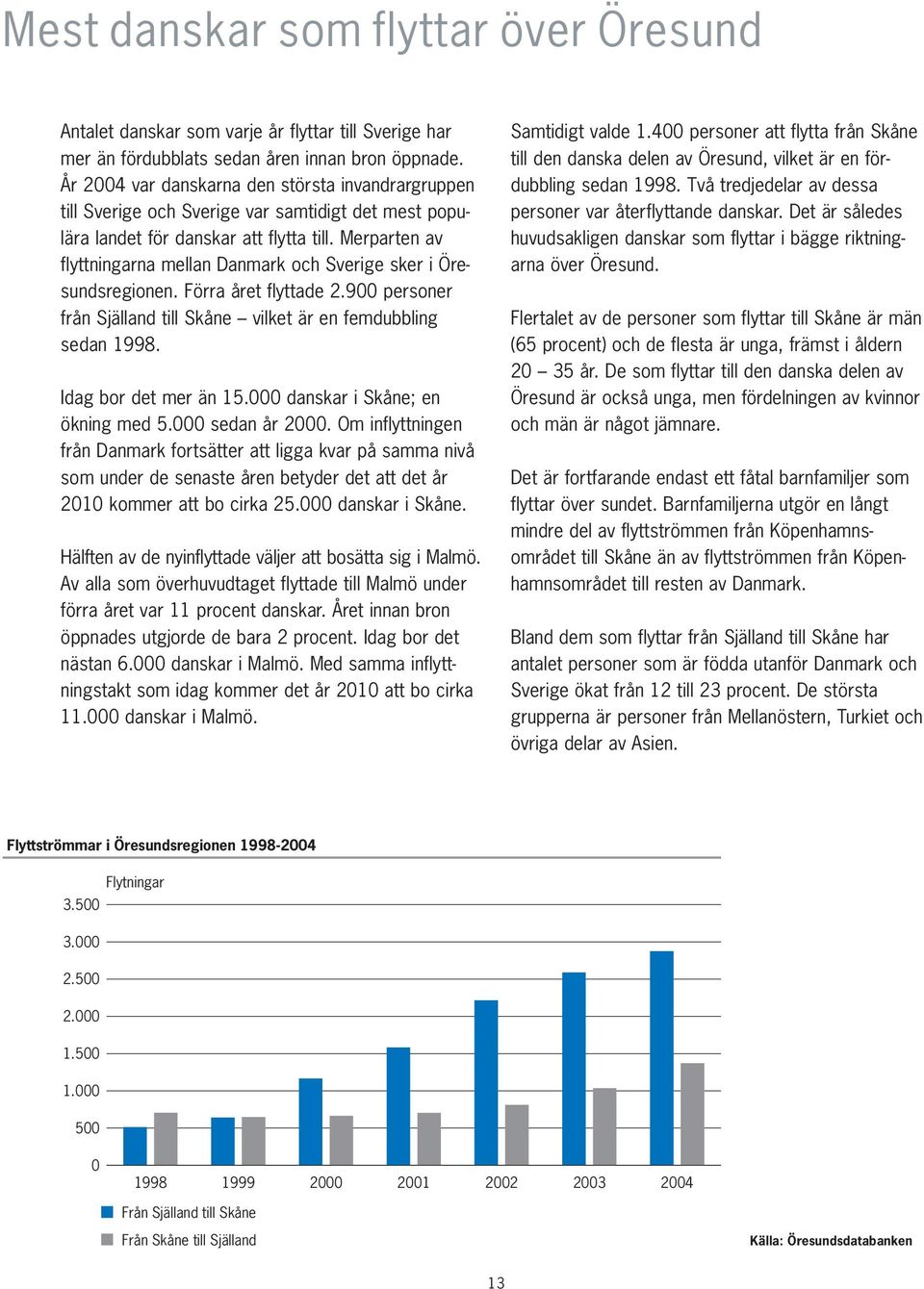 Merparten av flyttningarna mellan Danmark och Sverige sker i Öresundsregionen. Förra året flyttade 2.00 personer från Själland till Skåne vilket är en femdubbling sedan 18. Idag bor det mer än 15.