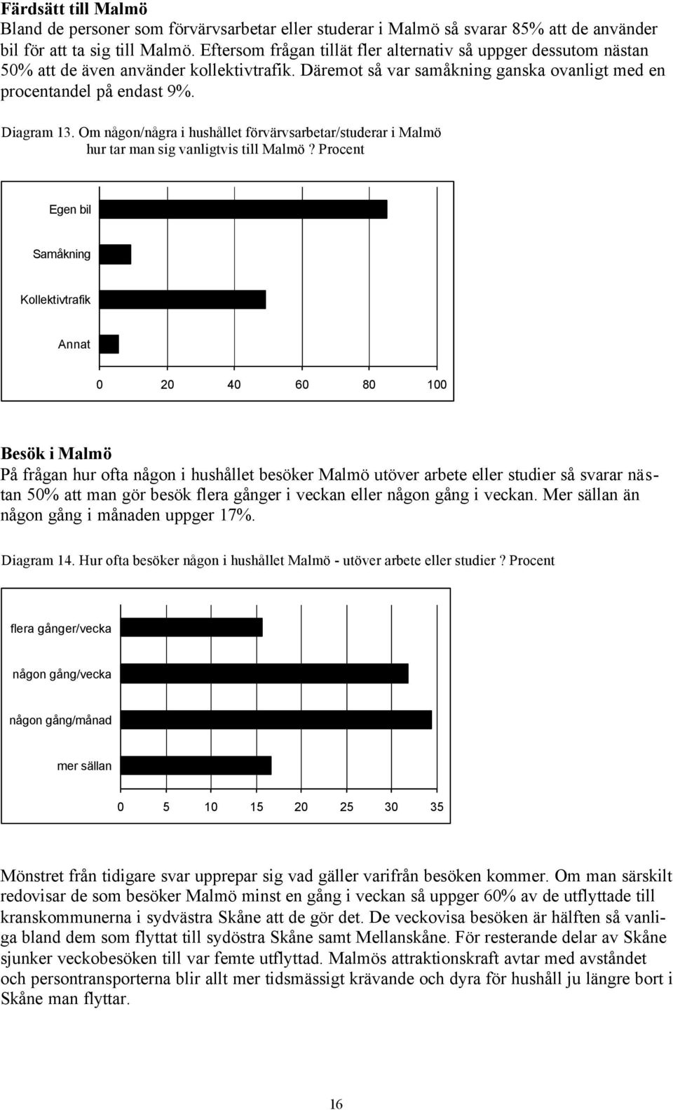 Om någon/några i hushållet förvärvsarbetar/studerar i Malmö hur tar man sig vanligtvis till Malmö?
