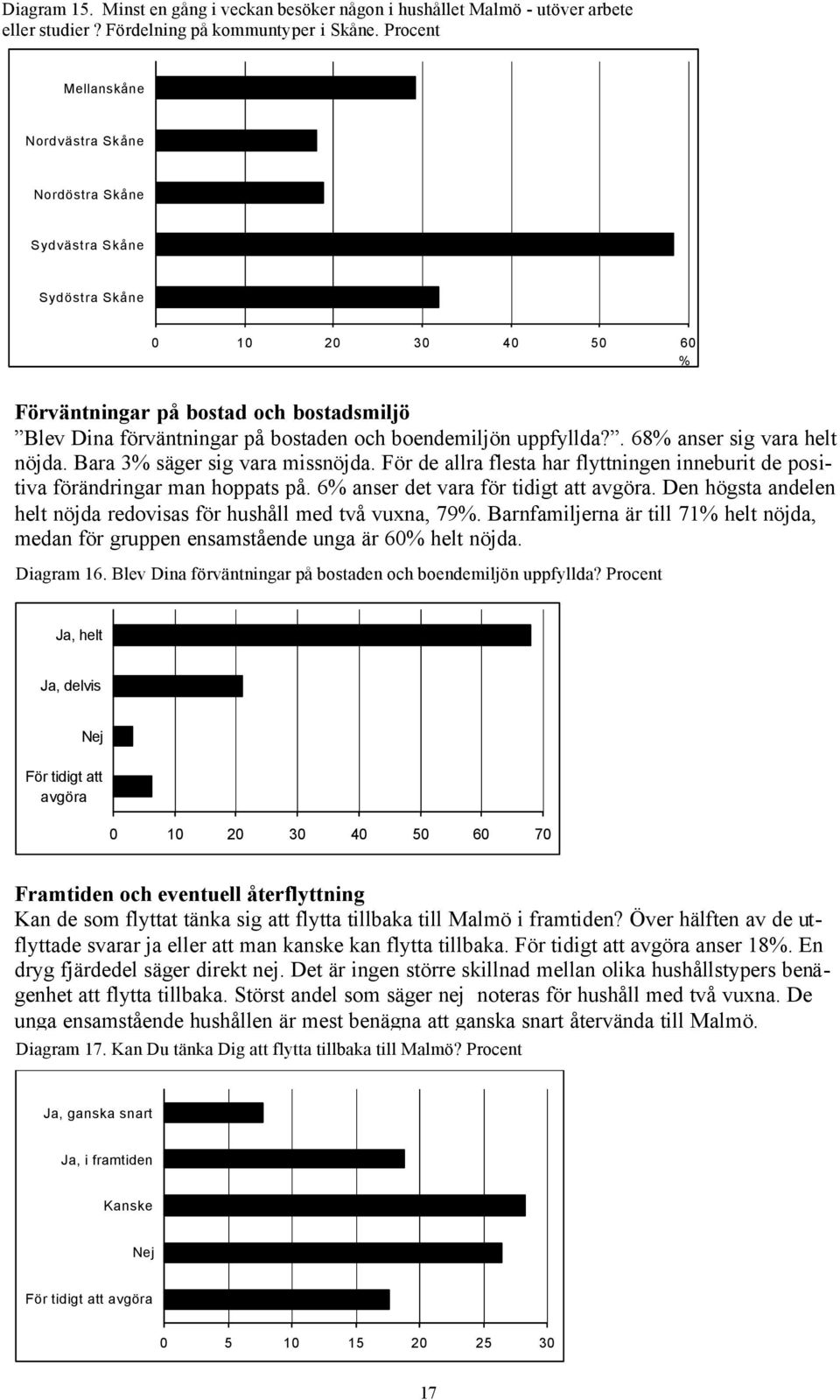 uppfyllda?. 68% anser sig vara helt nöjda. Bara 3% säger sig vara missnöjda. För de allra flesta har flyttningen inneburit de positiva förändringar man hoppats på.