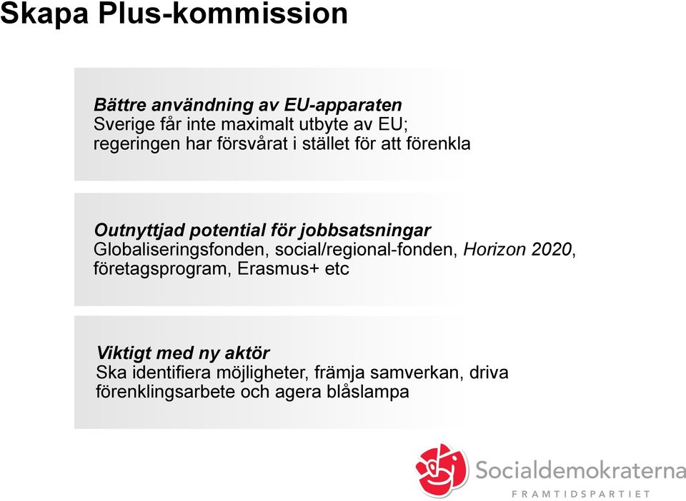 Globaliseringsfonden, social/regional-fonden, Horizon 2020, företagsprogram, Erasmus+ etc Viktigt