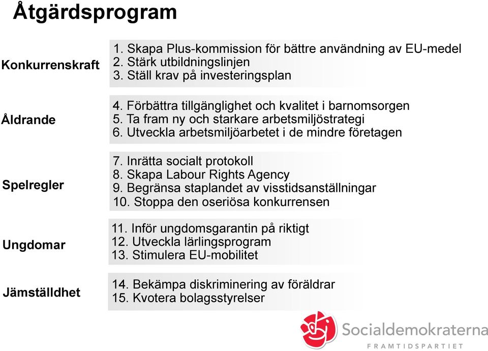 Utveckla arbetsmiljöarbetet i de mindre företagen 7. Inrätta socialt protokoll 8. Skapa Labour Rights Agency 9. Begränsa staplandet av visstidsanställningar 10.