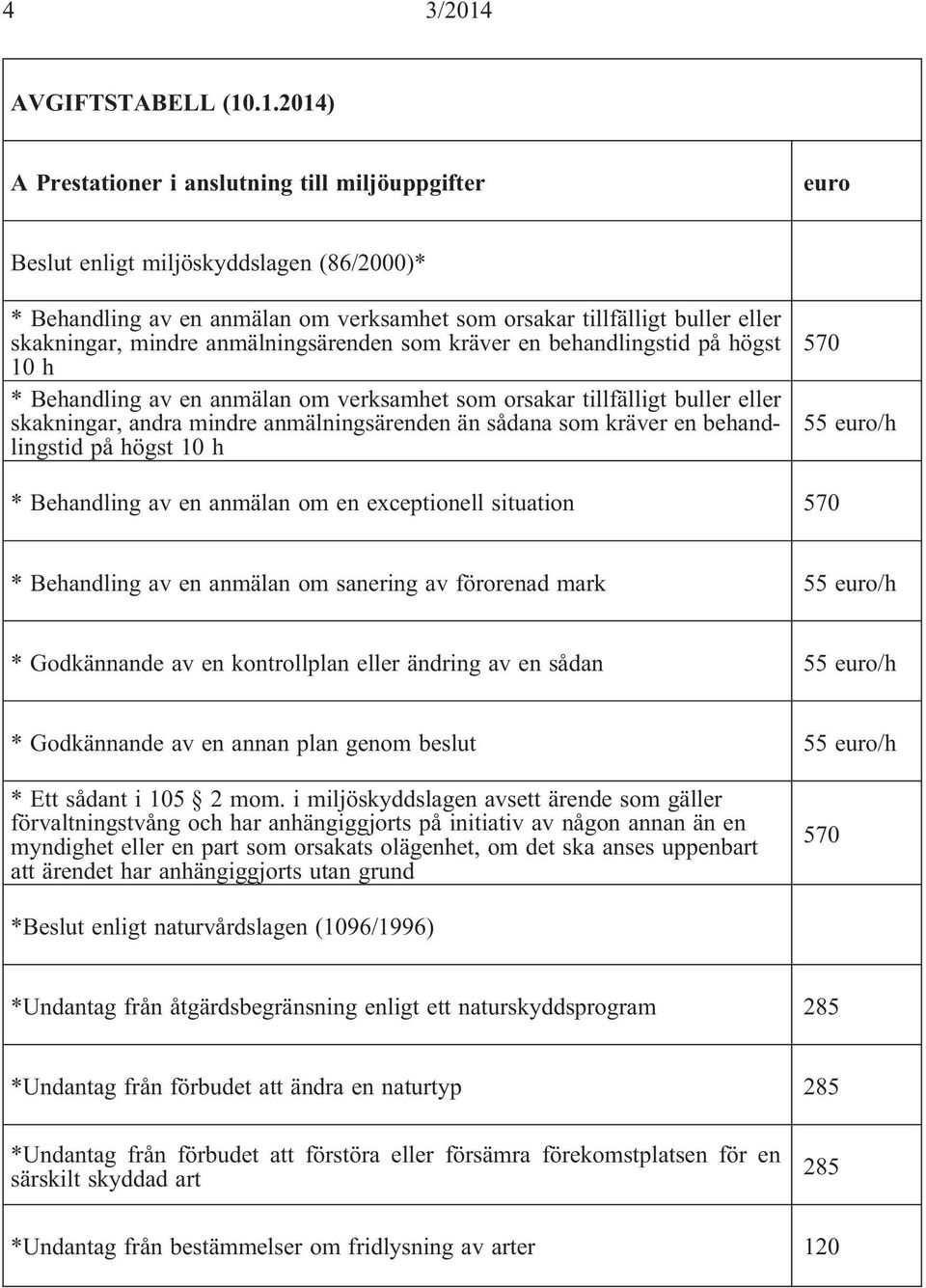 .1.2014) A Prestationer i anslutning till miljöuppgifter euro Beslut enligt miljöskyddslagen (86/2000)* * Behandling av en anmälan om verksamhet som orsakar tillfälligt buller eller skakningar,