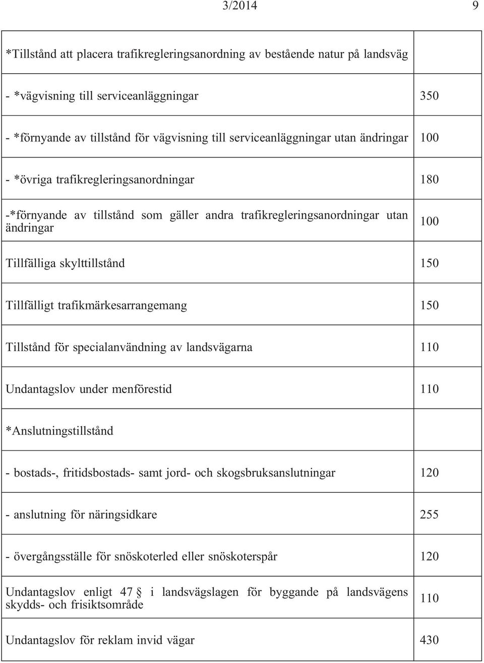 trafikmärkesarrangemang 150 Tillstånd för specialanvändning av landsvägarna 110 Undantagslov under menförestid 110 *Anslutningstillstånd - bostads-, fritidsbostads- samt jord- och