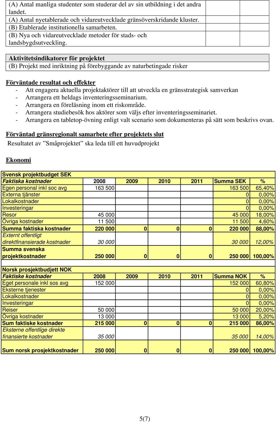 Aktivitetsindikatorer för projektet (B) Projekt med inriktning på förebyggande av naturbetingade risker Förväntade resultat och effekter - Att engagera aktuella projektaktörer till att utveckla en