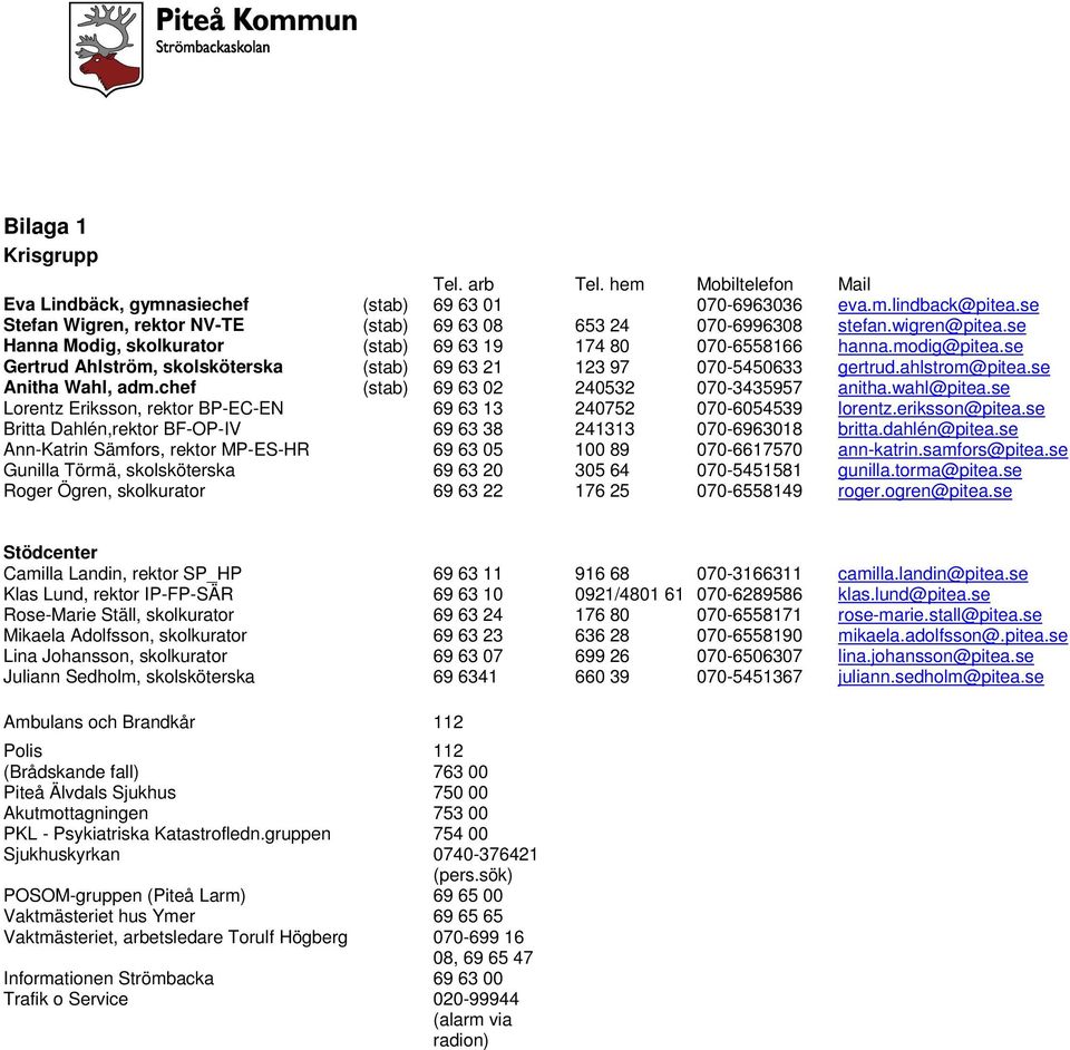 se Gertrud Ahlström, skolsköterska (stab) 69 63 21 123 97 070-5450633 gertrud.ahlstrom@pitea.se Anitha Wahl, adm.chef (stab) 69 63 02 240532 070-3435957 anitha.wahl@pitea.