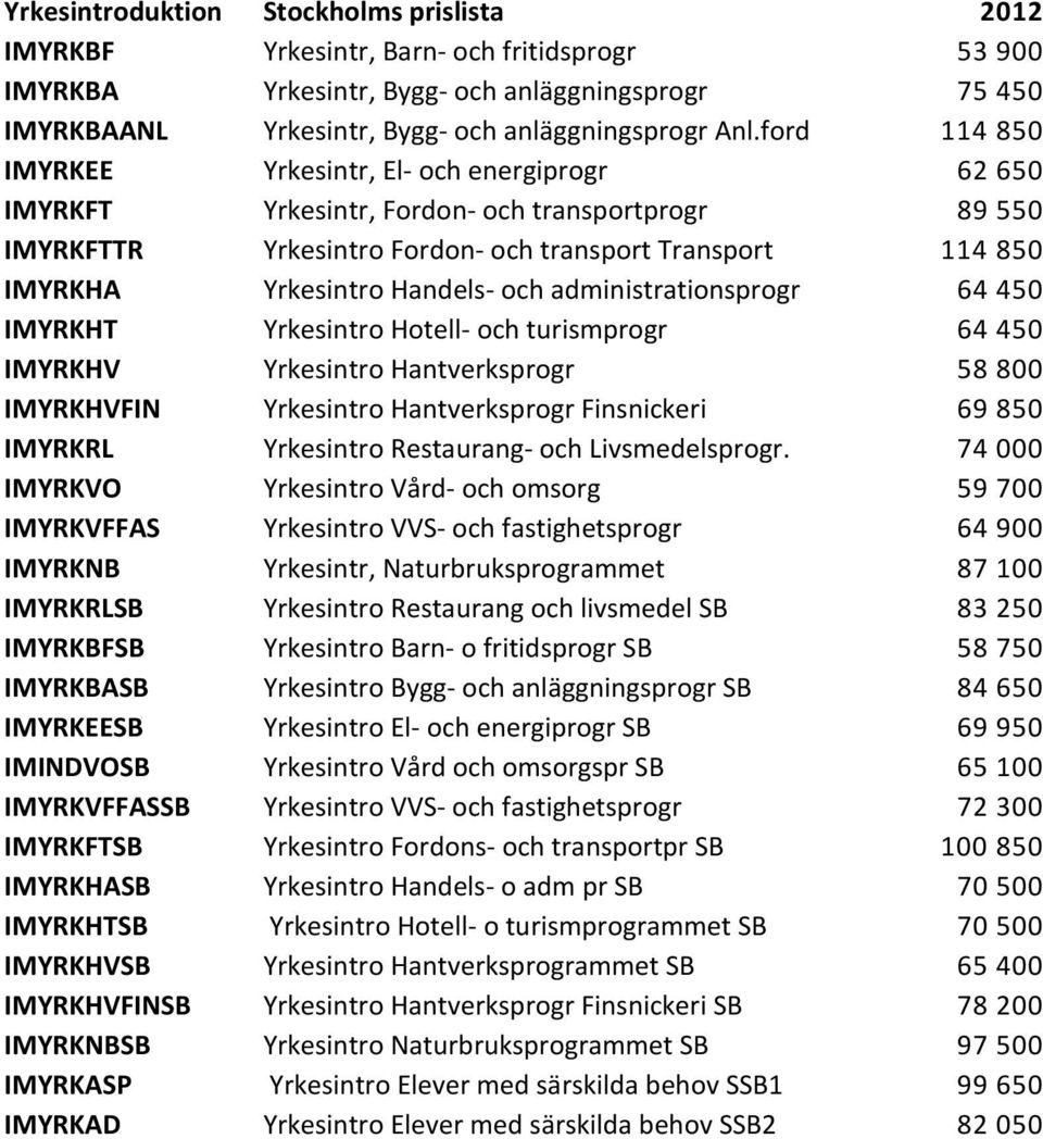 Handels- och administrationsprogr 64 450 IMYRKHT Yrkesintro Hotell- och turismprogr 64 450 IMYRKHV Yrkesintro Hantverksprogr 58 800 IMYRKHVFIN Yrkesintro Hantverksprogr Finsnickeri 69 850 IMYRKRL