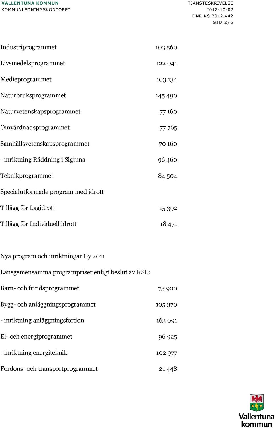 Samhällsvetenskapsprogrammet 70 160 - inriktning Räddning i Sigtuna 96 460 Teknikprogrammet 84 504 Specialutformade program med idrott Tillägg för Lagidrott 15 392 Tillägg för