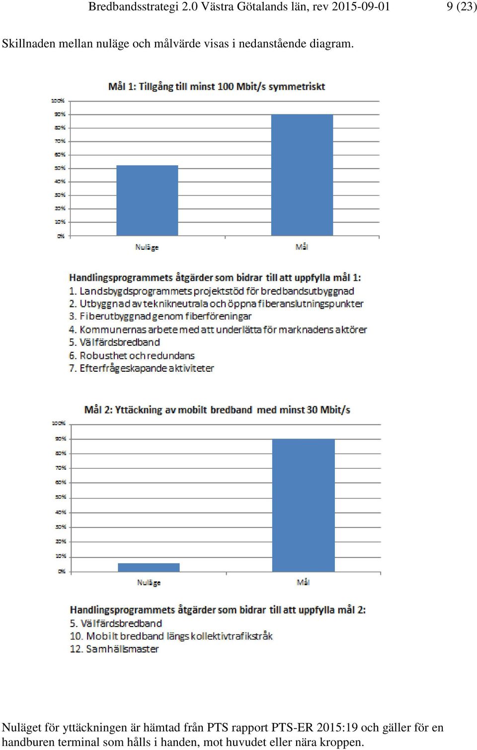 och målvärde visas i nedanstående diagram.