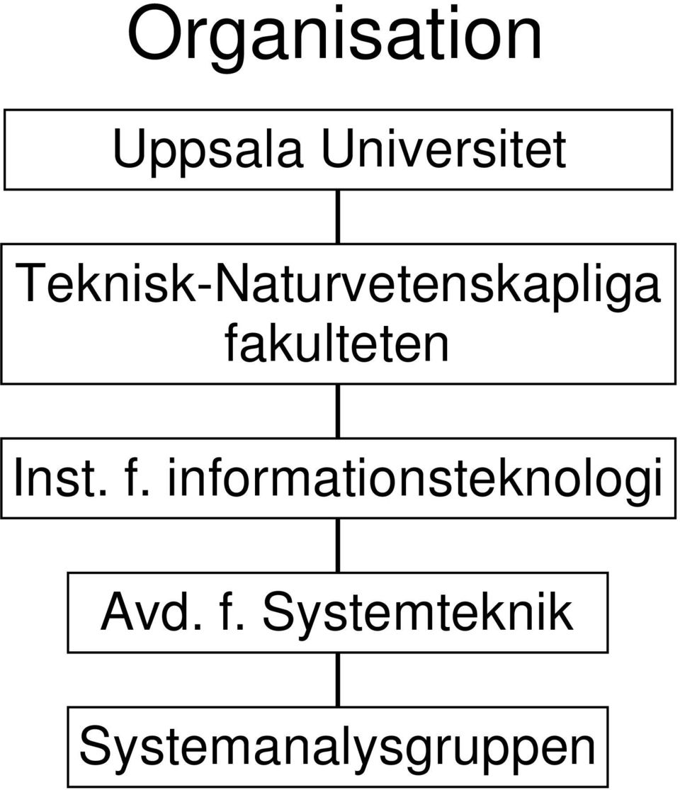 fakulteten Inst. f.