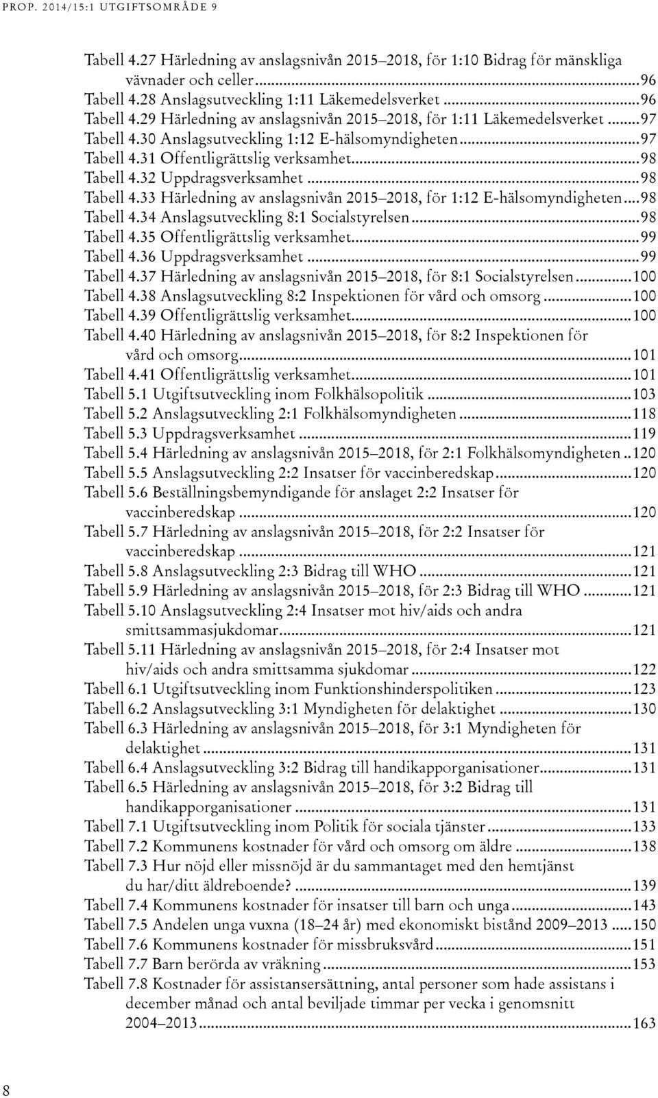 .. 98 Tabell 4.34 Anslagsutveckling 8:1 Socialstyrelsen... 98 Tabell 4.35 Offentligrättslig verksamhet... 99 Tabell 4.36 Uppdragsverksamhet... 99 Tabell 4.37 Härledning av anslagsnivån 2015 2018, för 8:1 Socialstyrelsen.