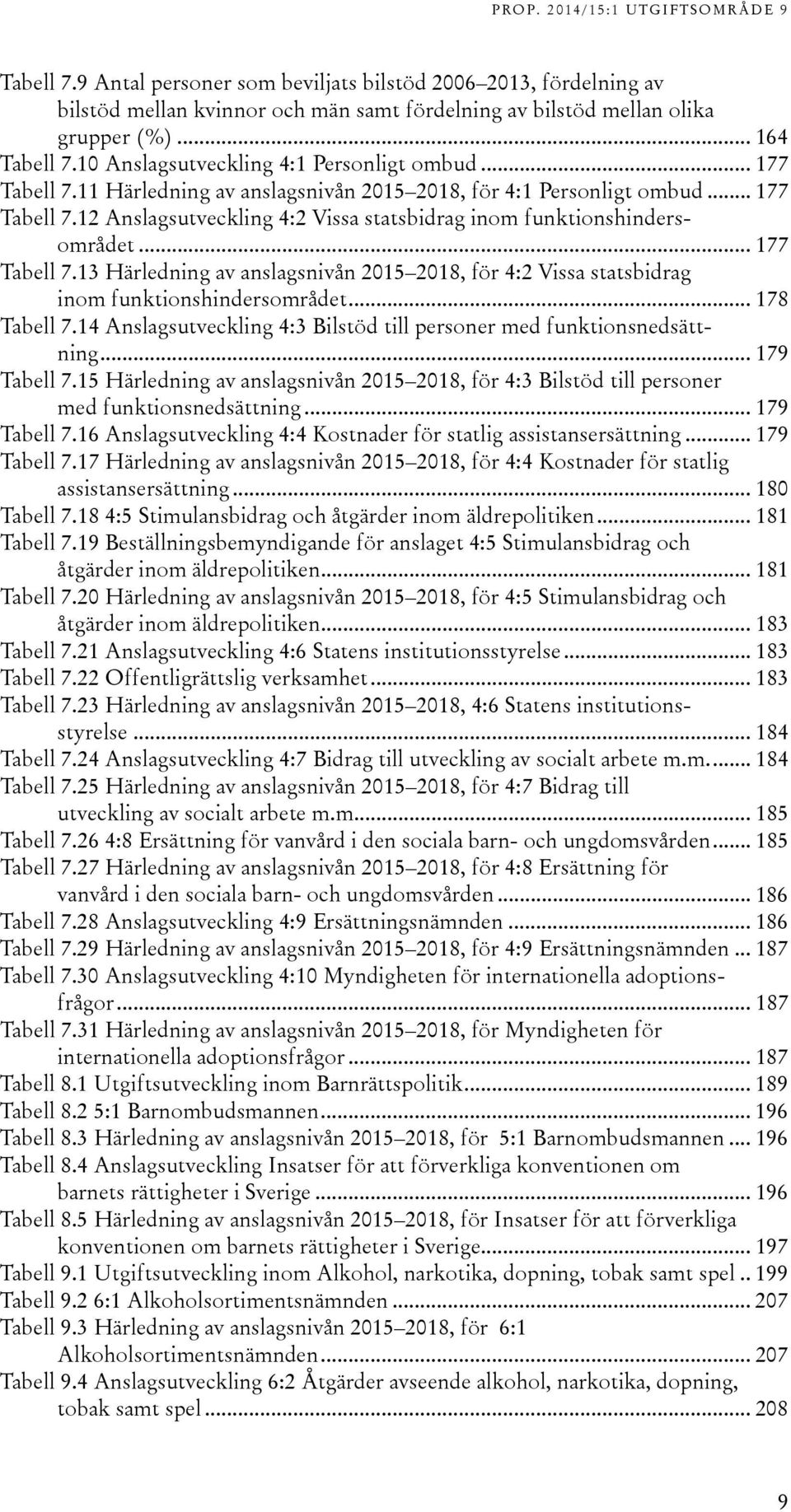 .. 177 Tabell 7.13 Härledning av anslagsnivån 2015 2018, för 4:2 Vissa statsbidrag inom funktionshindersområdet... 178 Tabell 7.14 Anslagsutveckling 4:3 Bilstöd till personer med funktionsnedsättning.