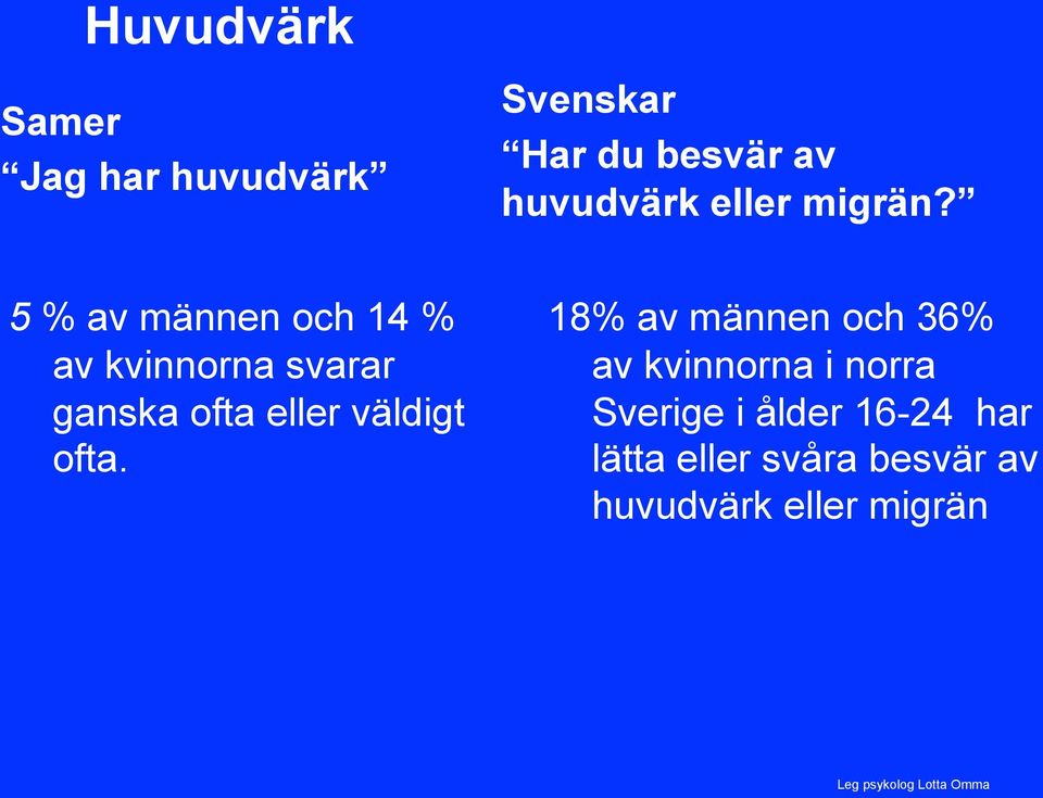 5 % av männen och 14 % av kvinnorna svarar ganska ofta eller väldigt