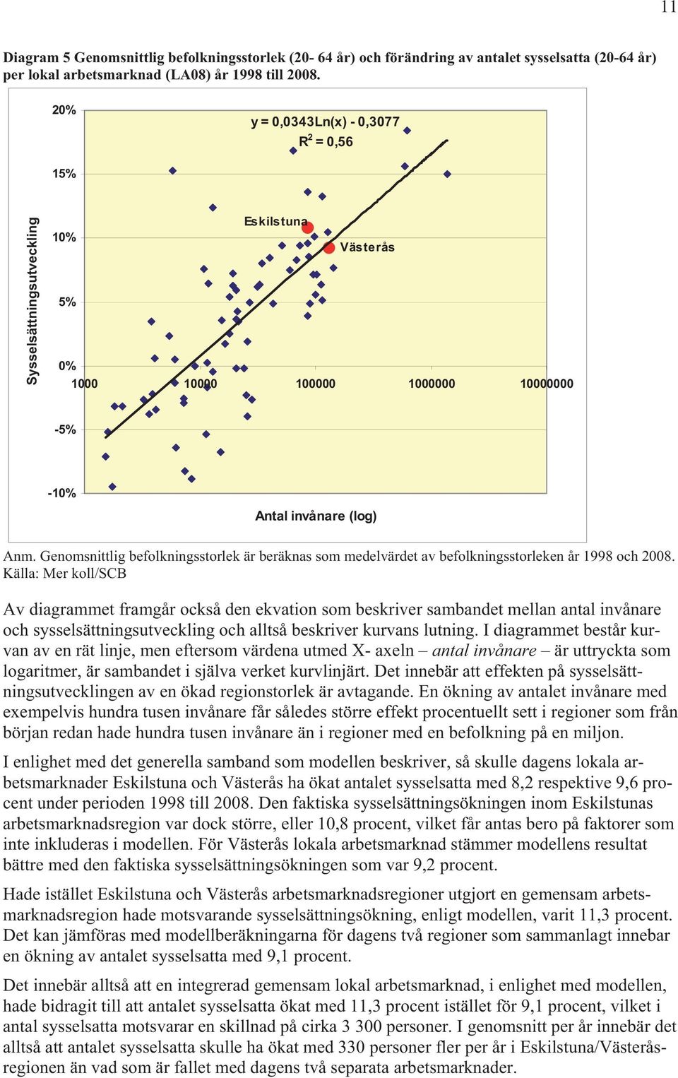 Genomsnittlig befolkningsstorlek är beräknas som medelvärdet av befolkningsstorleken år 1998 och 2008.