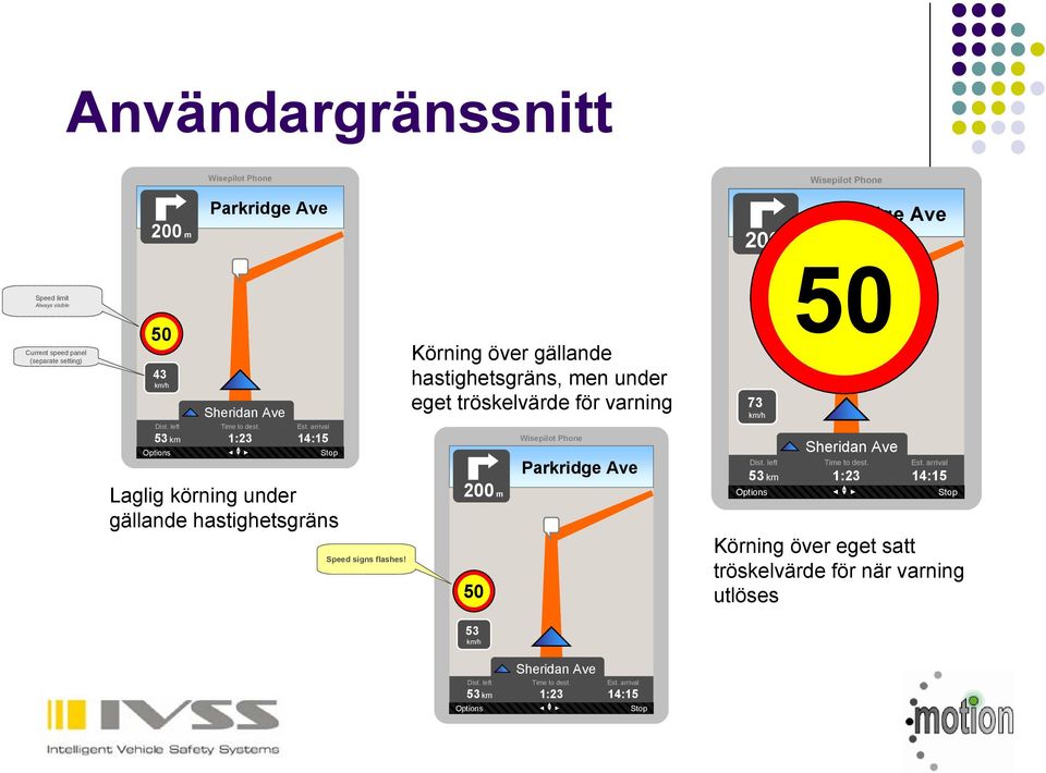 Körning över gällande hastighetsgräns, men under eget tröskelvärde för varning 200 m 50 53 km/h Wisepilot Phone Parkridge Ave 73 km/h Dist.