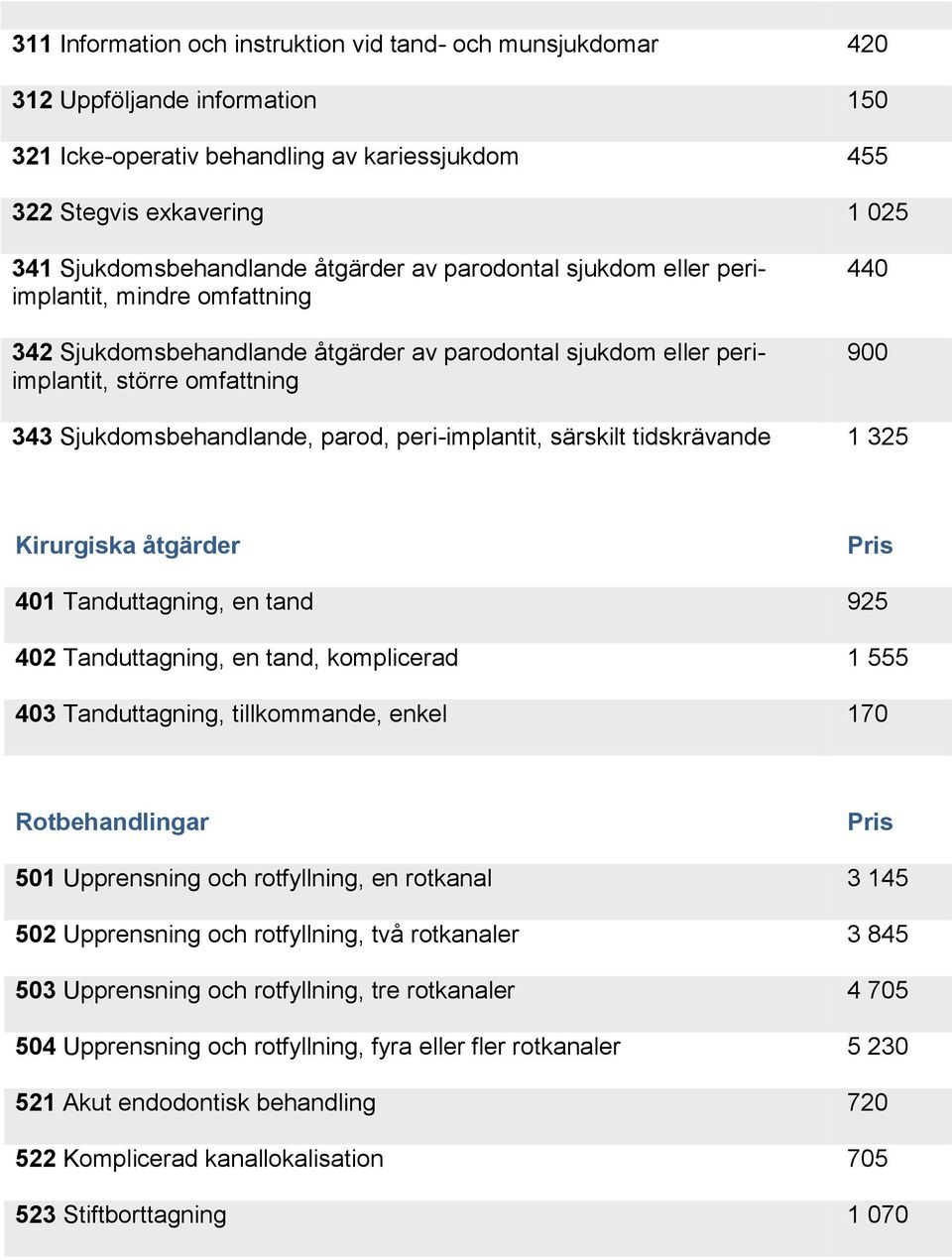 parod, peri-implantit, särskilt tidskrävande 1 325 Kirurgiska åtgärder 401 Tanduttagning, en tand 925 402 Tanduttagning, en tand, komplicerad 1 555 403 Tanduttagning, tillkommande, enkel 170