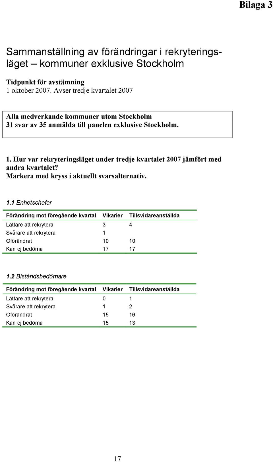 Hur var rekryteringsläget under tredje kvartalet 2007 jämfört med andra kvartalet? Markera med kryss i aktuellt svarsalternativ. 1.