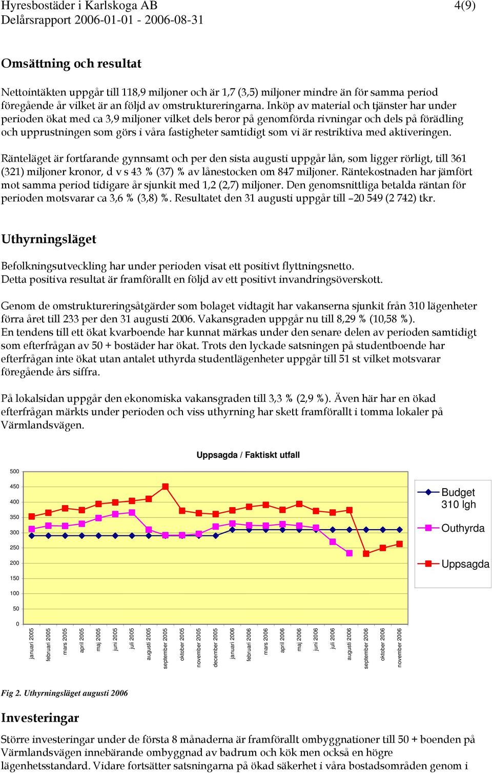 Inköp av material och tjänster har under perioden ökat med ca 3,9 miljoner vilket dels beror på genomförda rivningar och dels på förädling och upprustningen som görs i våra fastigheter samtidigt som