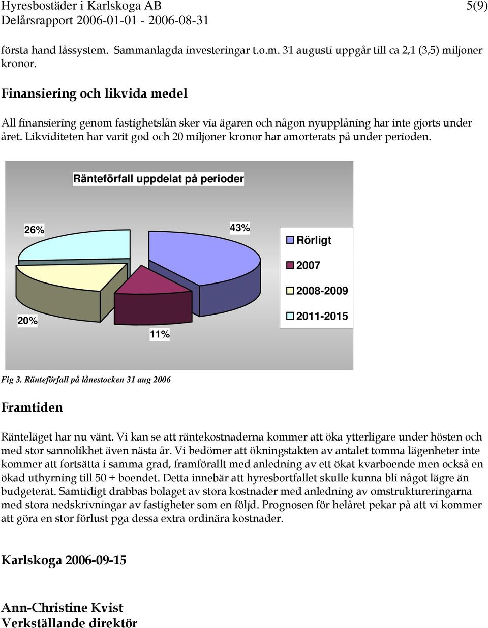 Likviditeten har varit god och 20 miljoner kronor har amorterats på under perioden. Ränteförfall uppdelat på perioder 26% 43% Rörligt 20% 11% 2007 2008-2009 2011-2015 Fig 3.