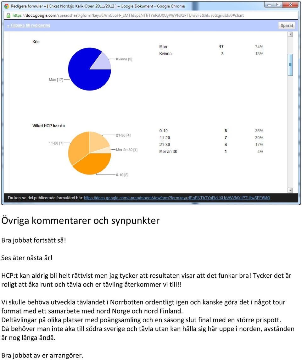 Tycker det är roligt att åka runt och tävla och er tävling återkommer vi till!