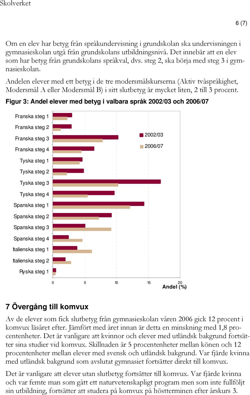 Andelen elever med ett betyg i de tre modersmålskurserna (Aktiv tvåspråkighet, Modersmål A eller Modersmål B) i sitt slutbetyg är mycket liten, 2 till 3 procent.