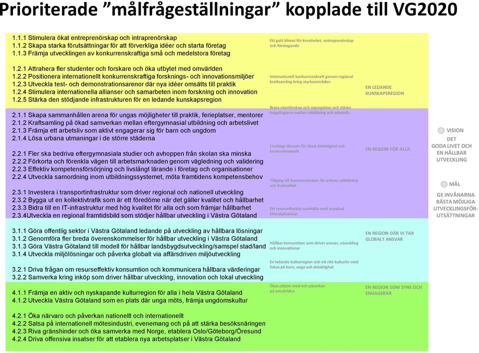 2.4 Stimulera internationella allianser och samarbeten inom forskning och innovation 1.2.5 Stärka den stödjande infrastrukturen för en ledande kunskapsregion Internationell konkurrenskraft genom regional kraftsamling kring styrkeområden EN LEDANDE KUNSKAPSREGION 2.