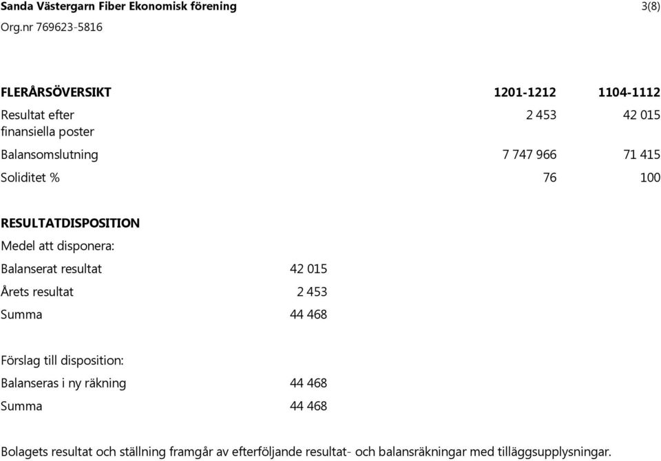 resultat 42 15 44 468 Förslag till disposition: Balanseras i ny räkning 44 468 44 468 Bolagets