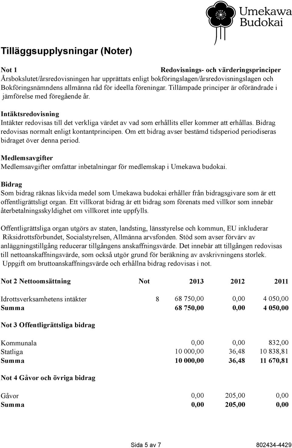 Intäktsredovisning Intäkter redovisas till det verkliga värdet av vad som erhållits eller kommer att erhållas. Bidrag redovisas normalt enligt kontantprincipen.