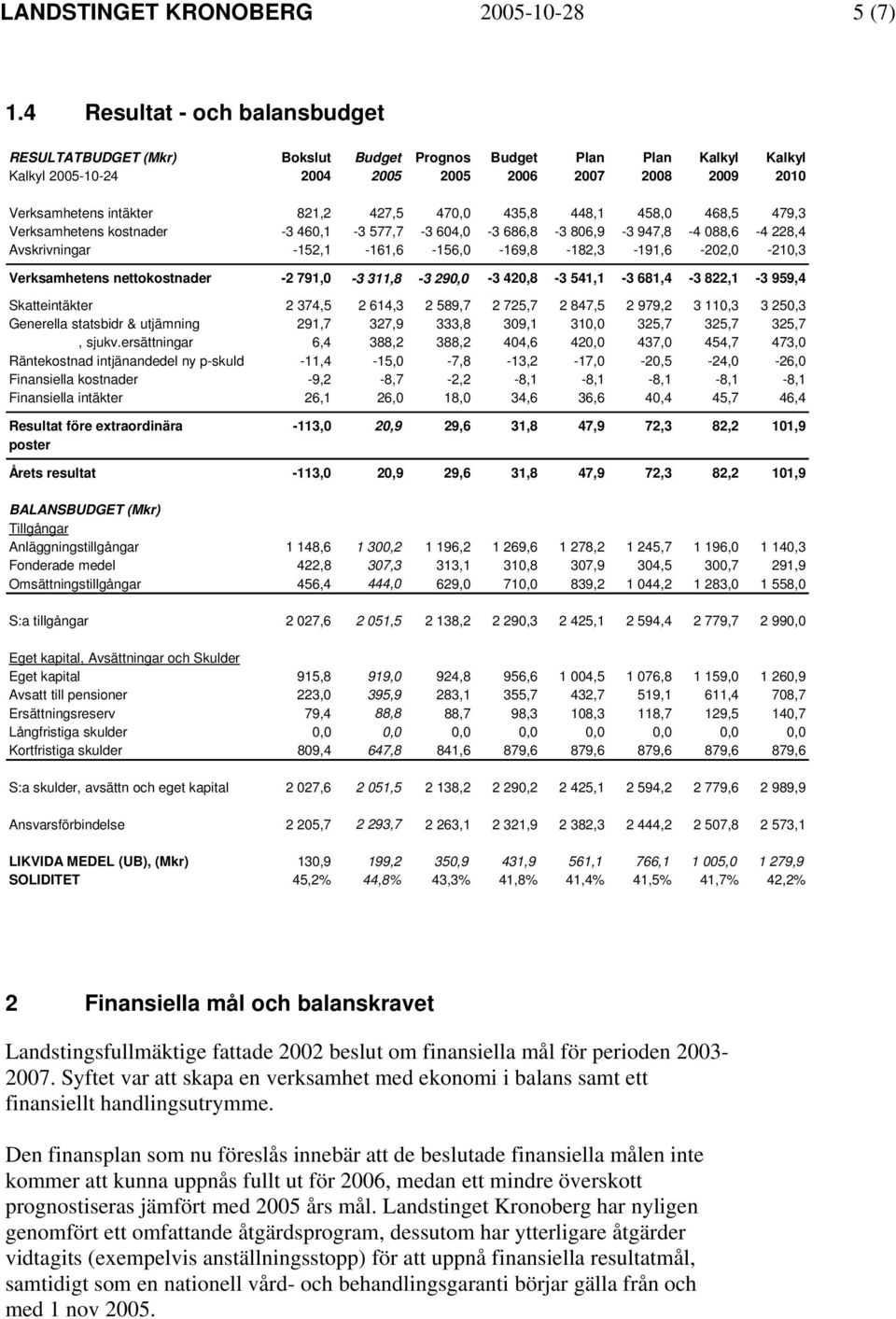 470,0 435,8 448,1 458,0 468,5 479,3 Verksamhetens kostnader -3 460,1-3 577,7-3 604,0-3 686,8-3 806,9-3 947,8-4 088,6-4 228,4 Avskrivningar -152,1-161,6-156,0-169,8-182,3-191,6-202,0-210,3