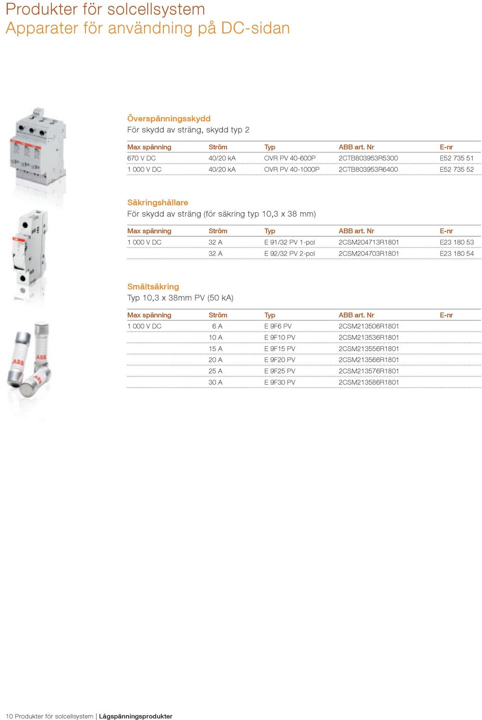 2CSM204713R1801 E23 180 53 32 A E 92/32 PV 2-pol 2CSM204703R1801 E23 180 54 Smältsäkring Typ 10,3 x 38mm PV (50 ka) 1 000 V DC 6 A E 9F6 PV 2CSM213506R1801 10 A E 9F10 PV