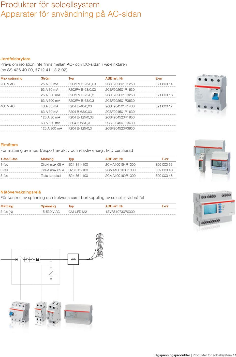 02) 230 V AC 25 A 30 ma F202PV B-25/0,03 2CSF202601R1250 E21 600 14 63 A 30 ma F202PV B-63/0,03 2CSF202601R1630 25 A 300 ma F202PV B-25/0,3 2CSF202601R3250 E21 600 16 63 A 300 ma F202PV B-63/0,3