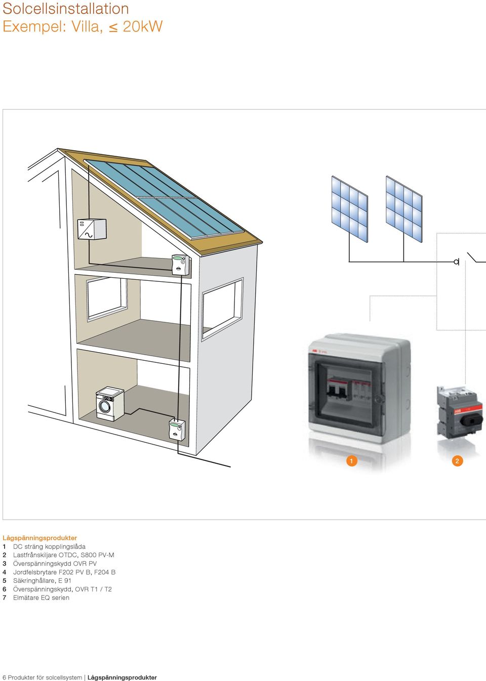 Jordfelsbrytare F202 PV B, F204 B 5 Säkringhållare, E 91 6 Överspänningskydd,