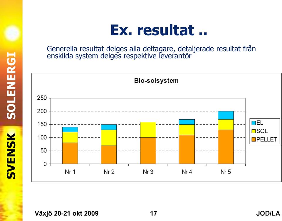 deltagare, detaljerade resultat från