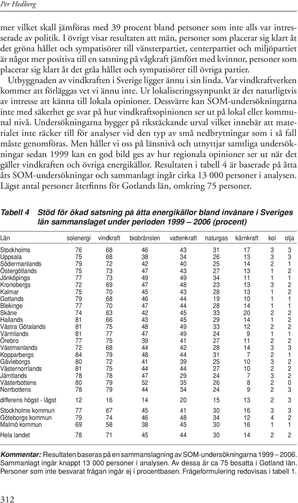 vågkraft jämfört med kvinnor, personer som placerar sig klart åt det gråa hållet och sympatisörer till övriga partier. Utbyggnaden av vindkraften i Sverige ligger ännu i sin linda.