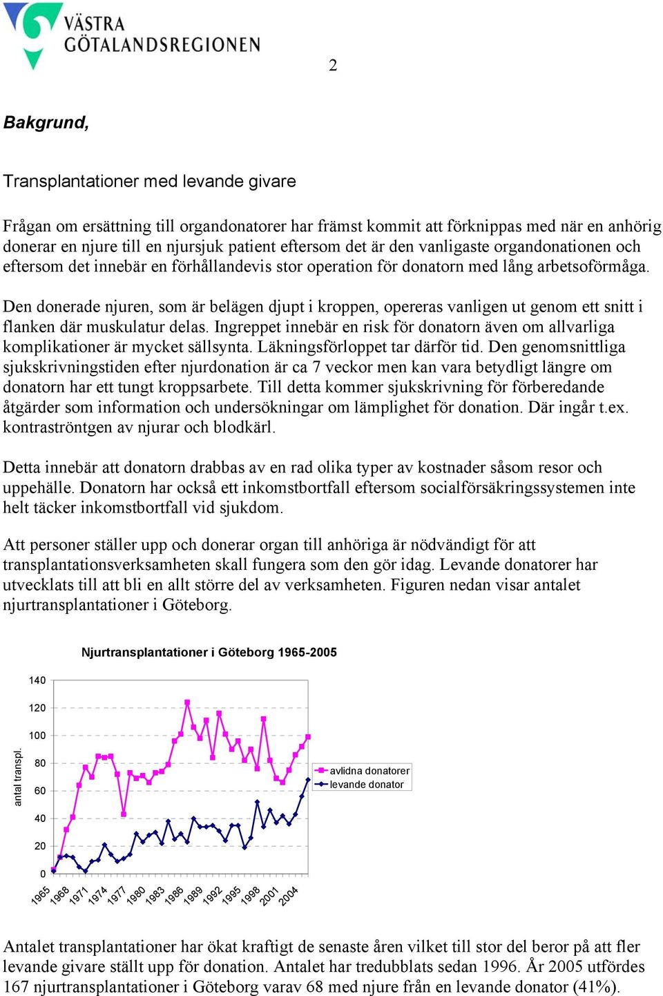 Den donerade njuren, som är belägen djupt i kroppen, opereras vanligen ut genom ett snitt i flanken där muskulatur delas.