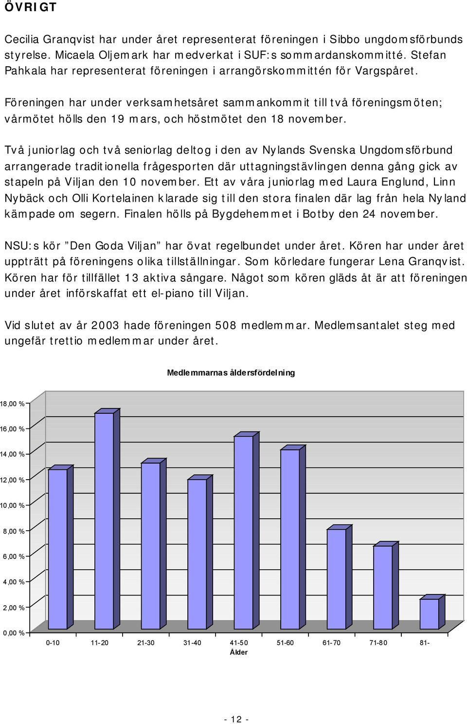 Föreningen har under verksamhetsåret sammankommit till två föreningsmöten; vårmötet hölls den 19 mars, och höstmötet den 18 november.