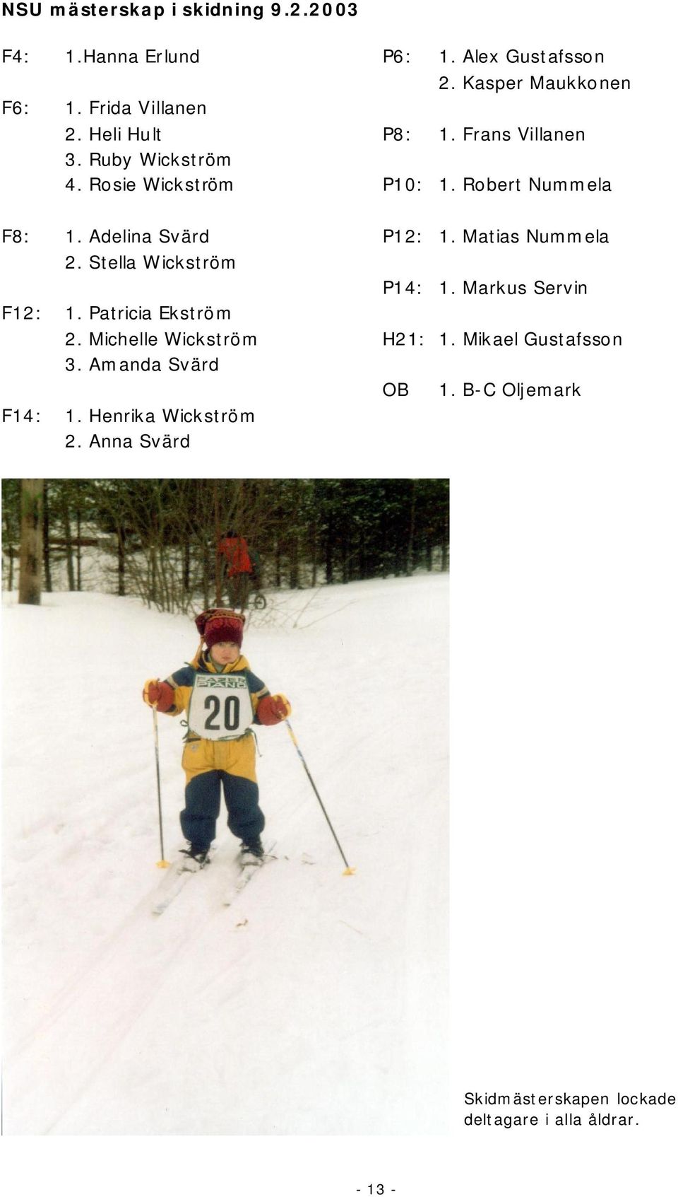 Matias Nummela 2. Stella Wickström F12: 1. Patricia Ekström P14: 1. Markus Servin 2. Michelle Wickström H21: 1.