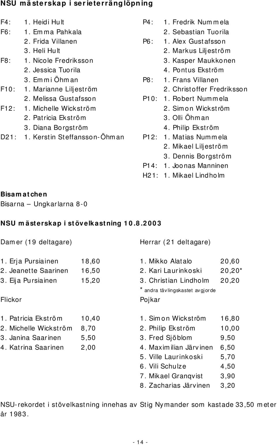Robert Nummela F12: 1. Michelle Wickström 2. Simon Wickström 2. Patricia Ekström 3. Olli Öhman 3. Diana Borgström 4. Philip Ekström D21: 1. Kerstin Steffansson Öhman P12: 1. Matias Nummela 2.