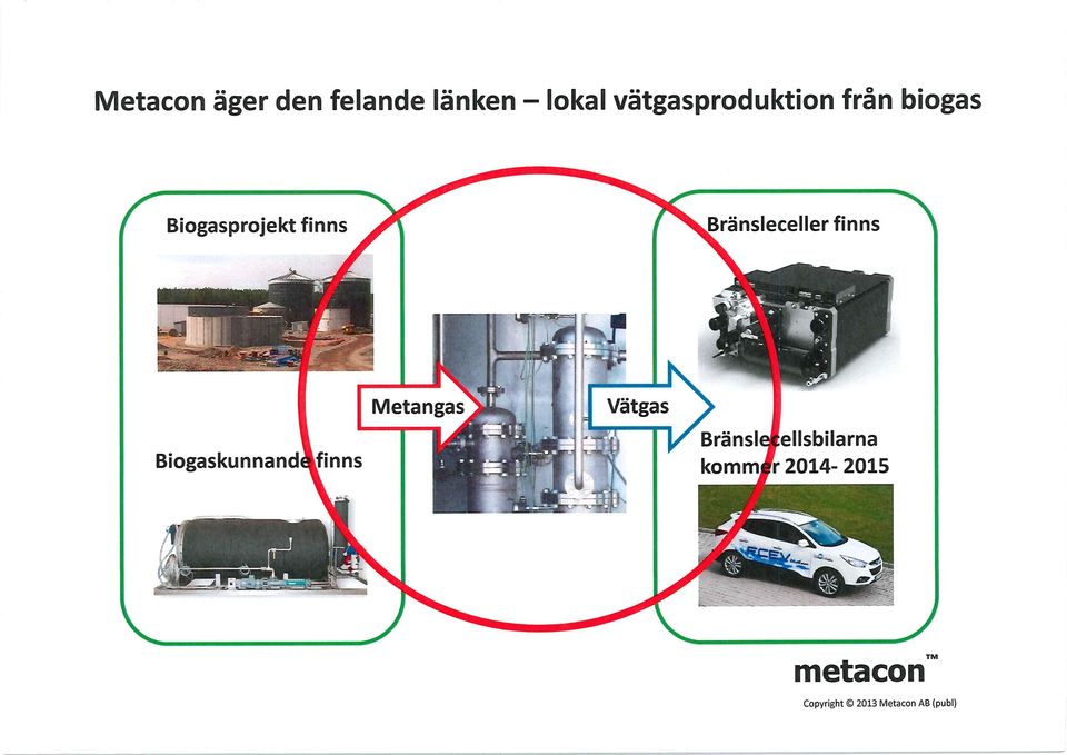 Bränsleceller finns Metangas Biogaskunnandé finns