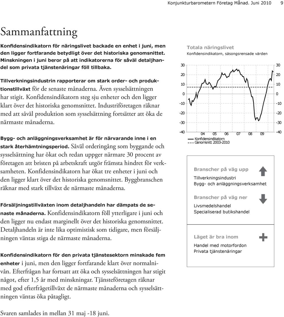 Tillverkningsindustrin rapporterar om stark order- och produktionstillväxt för de senaste månaderna. Även sysselsättningen har stigit.