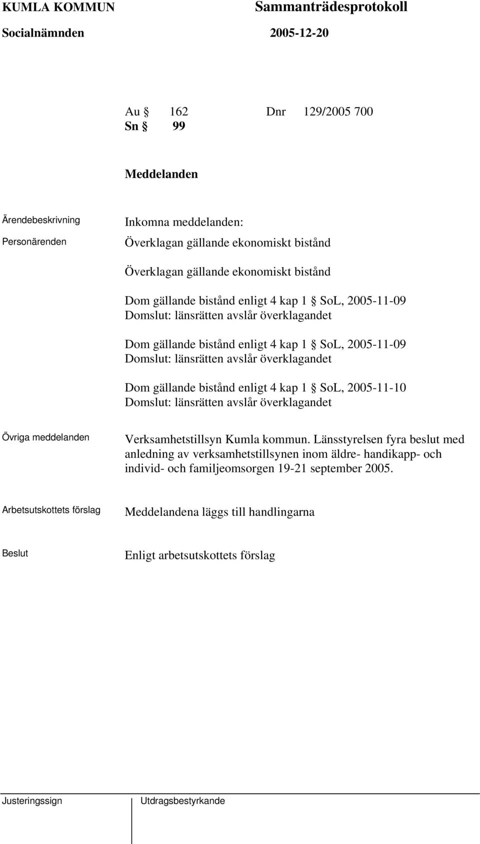 gällande bistånd enligt 4 kap 1 SoL, 2005-11-10 Domslut: länsrätten avslår överklagandet Övriga meddelanden Verksamhetstillsyn Kumla kommun.