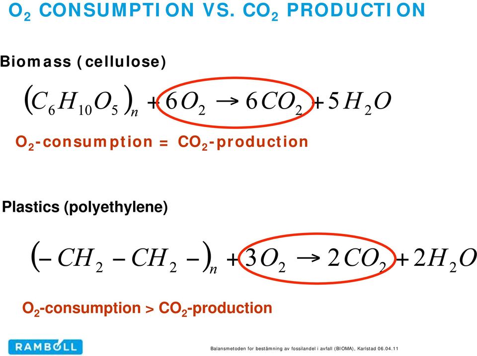 2 -consumption = CO 2 -production