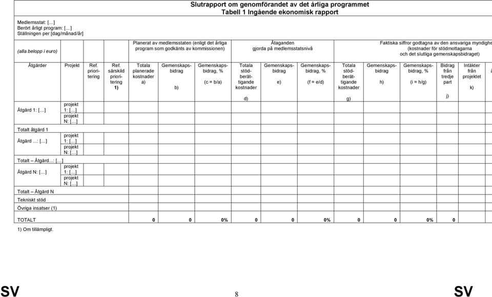 slutliga gemenskapsbidraget) Åtgärder Projekt Ref. prioritering Ref.