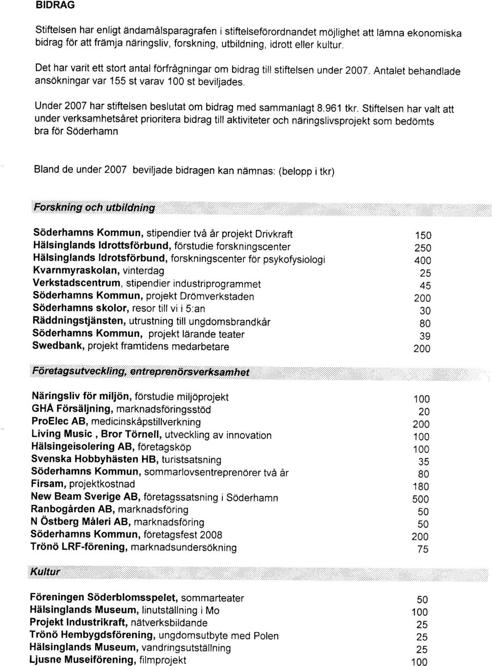 Under 7 har stiftelsen beslutat om bidrag med sammanlagt 8.g61 tkr.